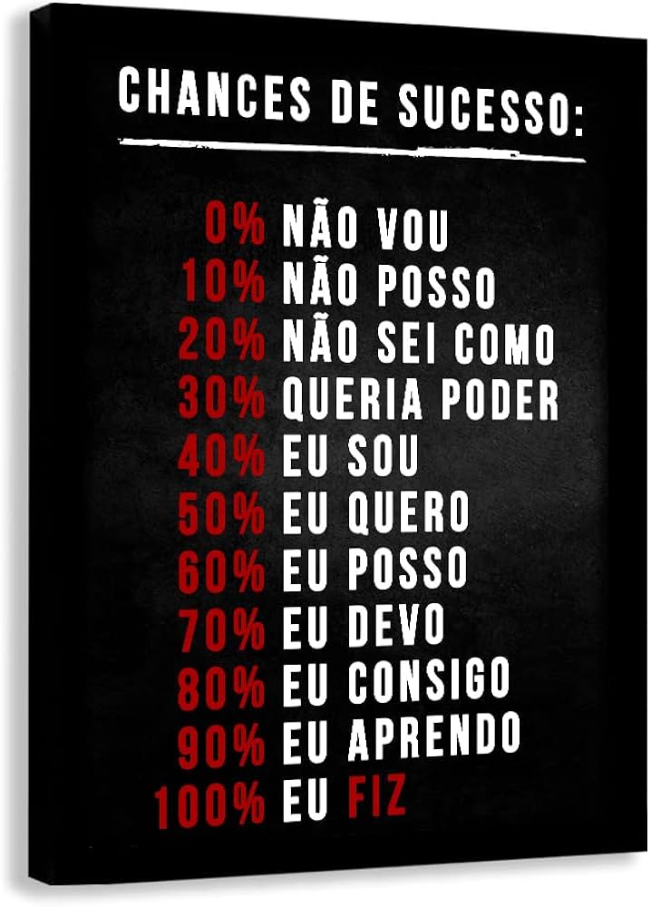 Chances de Sucesso: 0% Não Vou, 10% Não Posso, 20% Não Sei Como, 30% Queria Poder, 40% Eu Sou, 50% Eu Quero, 60% Eu Posso, 70% Eu Devo 80% Eu Consigo, 90% Eu Aprendo, 100% Fiz!